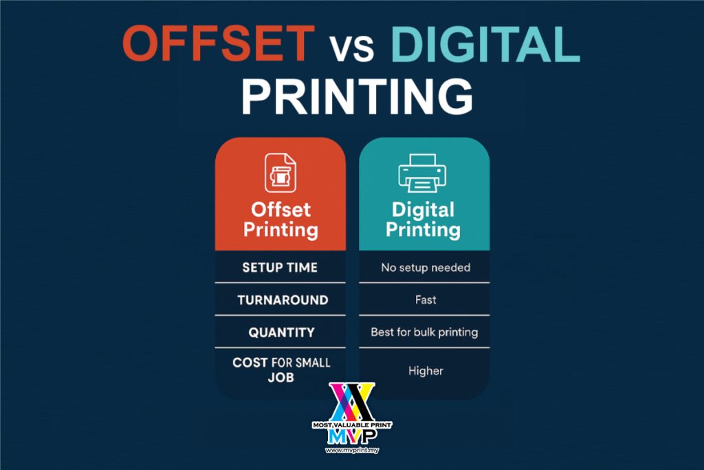Offset vs Digital Printing: Which Is Better for Your Business? 1 Social Media Image MVP